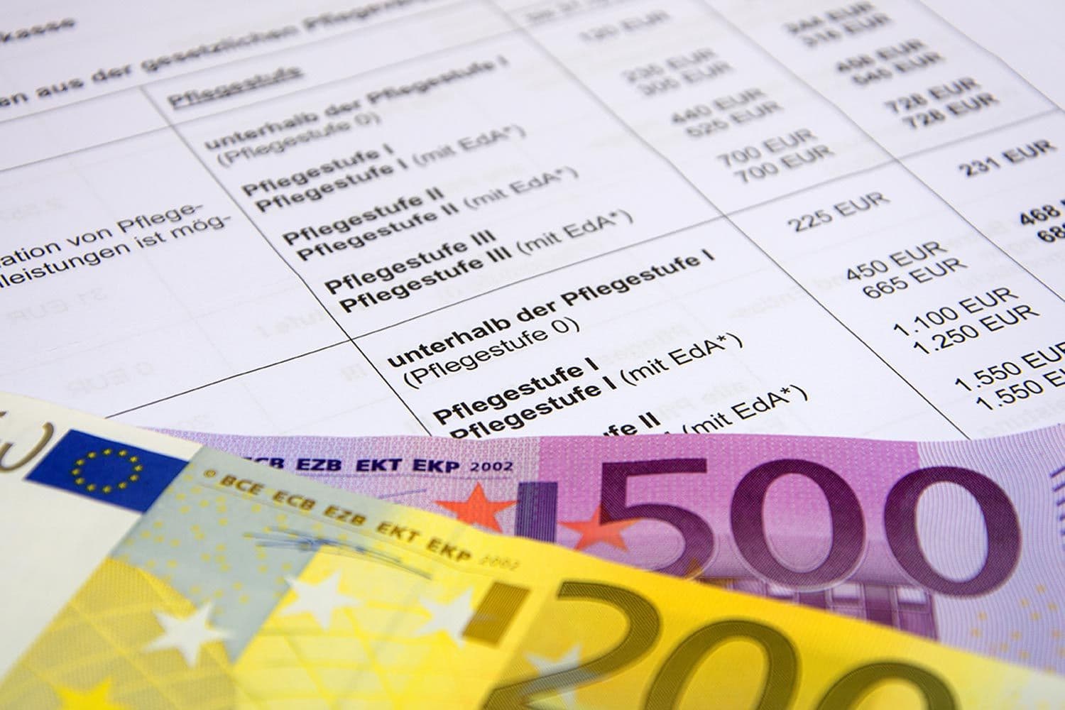 Tabelle mit Pflegegeldbeträgen für verschiedene Pflegestufen und Euro-Banknoten im Vordergrund